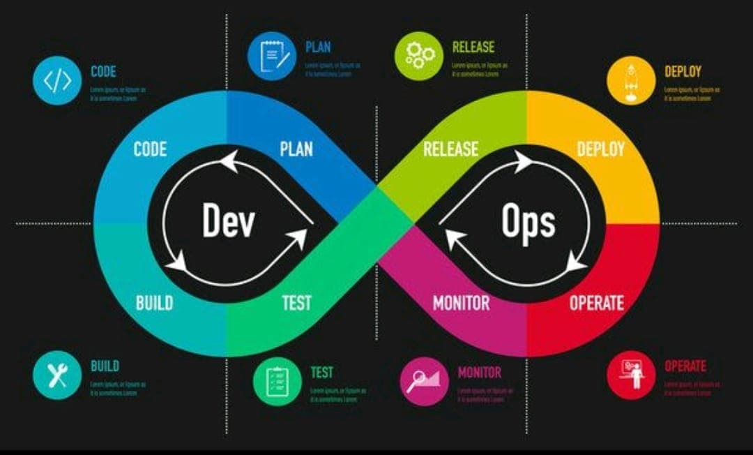 90DaysOfDevOps